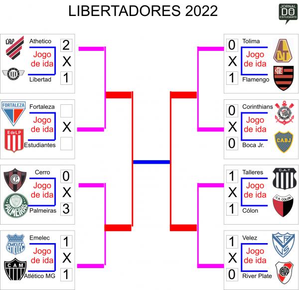 Libertadores 2022 de um jeito muito disputado
